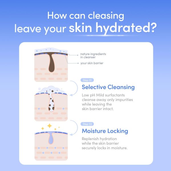 pH Balanced Daily Glow Gel Cleanser 7.1 fl oz. 210ml Moisturizing finish, Gentle Gel Cleaning, Korean Skincare EWG Green - Image 5